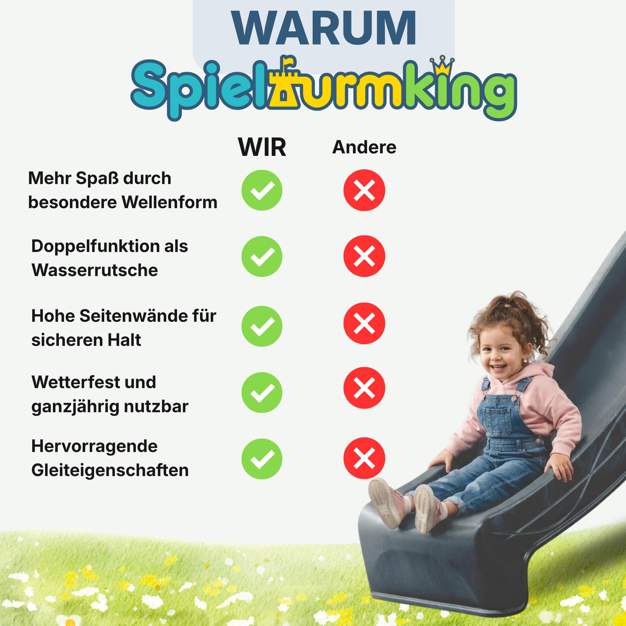 Kinder Rutsche 2,90 m Outdoor Garten Spielgeräte, Blau | Stabile Wasserrutsche für Kinder, Alternative zu Indoor Spielgeräten, Kinderrutsche 2,90 m, Wellenrutsche für Podestöhe 1,50