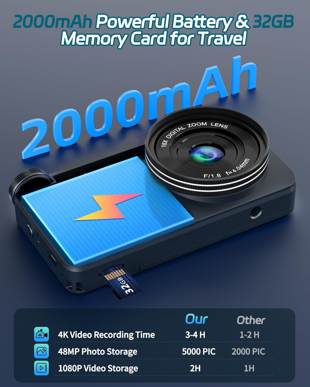 Camara de Fotos 4K 64MP Autofoco para Vlog Viajes con Pantalla 3″ Abatible 180° Camara, Ponovo Cámara Digital Compacta con 32GB, Zoom 18X, 2000mAh Cámara Fotográfica para Principiantes Adultos, Negro 6