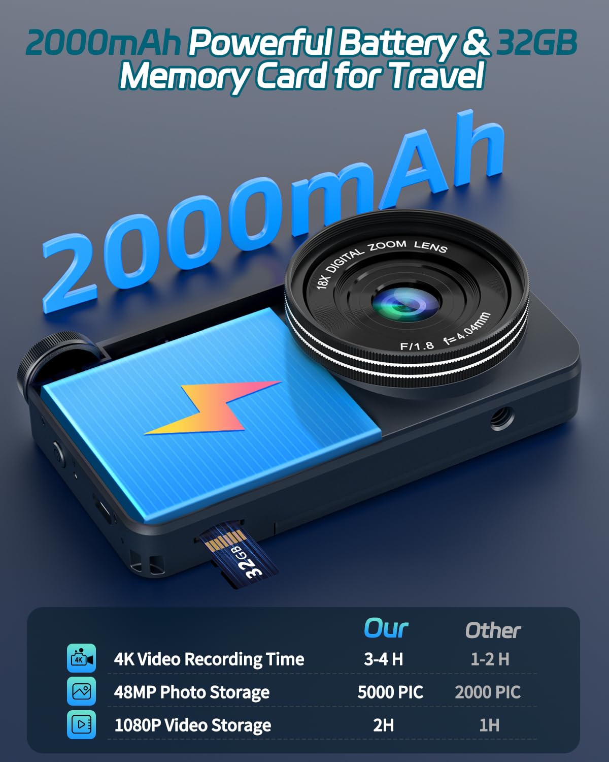 Digitalkamera 4K 64MP Autofokus Vlogging Kamera 3" 180° Klappbildschirm 18X Digitalzoom 2000mAh Akku 32GB Kompaktkamera Schwarz