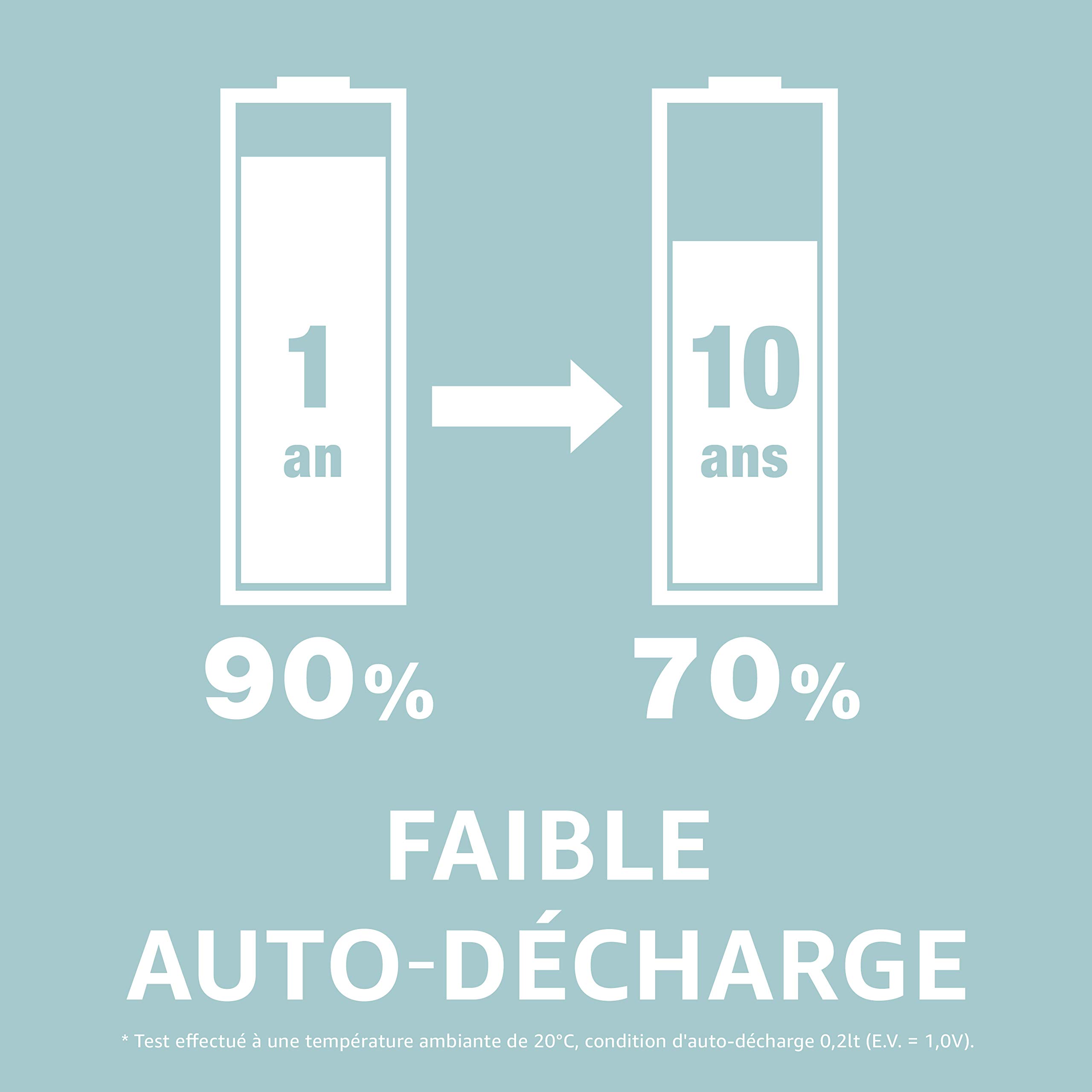 Pack De 4 Piles AAA Eneloop Panasonic - Rechargeables, 750 MAh, 2100 Cycles, Préchargées, Faible Autodécharge