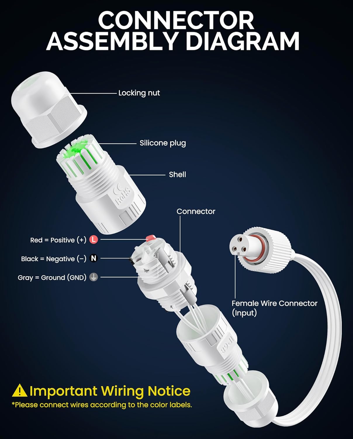 Splice Connector Input for Govee Cuttable Outdoor Lights — Compatible with Govee H706A, H706B, H706C, H703A, H703B, Waterproof Extension Cable Wire Connector Female