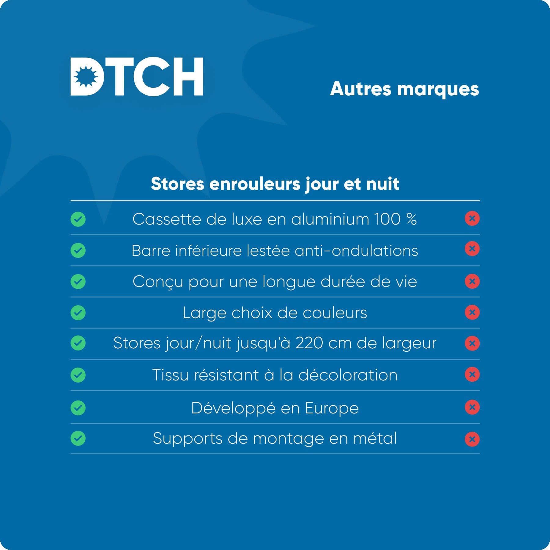 DTCH® Store Enrouleur Jour Nuit avec Caisson, Blanc, 200 x 175 cm