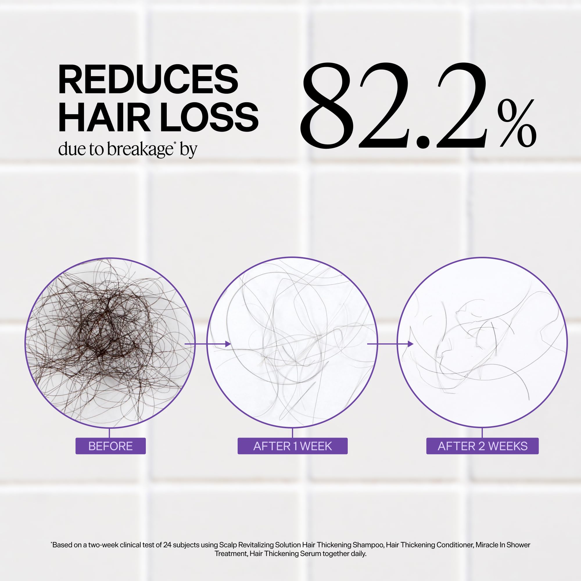 Dr. Groot SRS Miracle In Shower Treatment 250ml