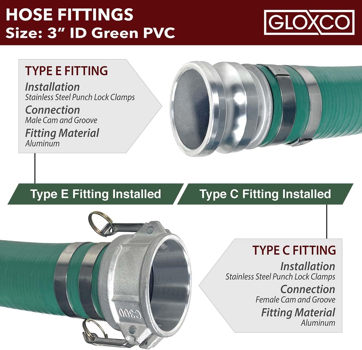 Gloxco Heavy Duty Green PVC Suction Hose Assembly for Water Transfer, 3" Inside Diameter, Installed Male x Female Cam and Groove Fittings, 20 ft Length