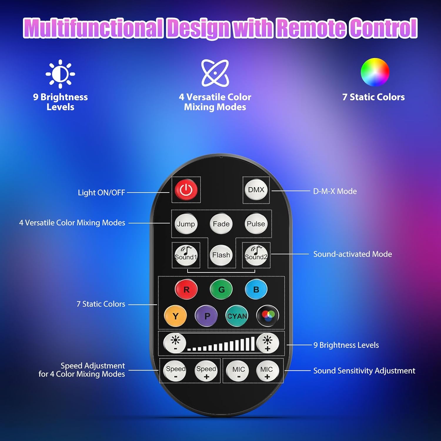 Diagram of the remote control with buttons labeled for Light ON/OFF, DMX Mode, 4 Versatile Color Mixing Modes (Jump, Fade, Pulse, Flash), Sound-activated Mode (Sound1, Sound2), 7 Static Colors (R, G, B, Y, P, Cyan, White), 9 Brightness Levels, Speed Adjustment, and Sound Sensitivity Adjustment.