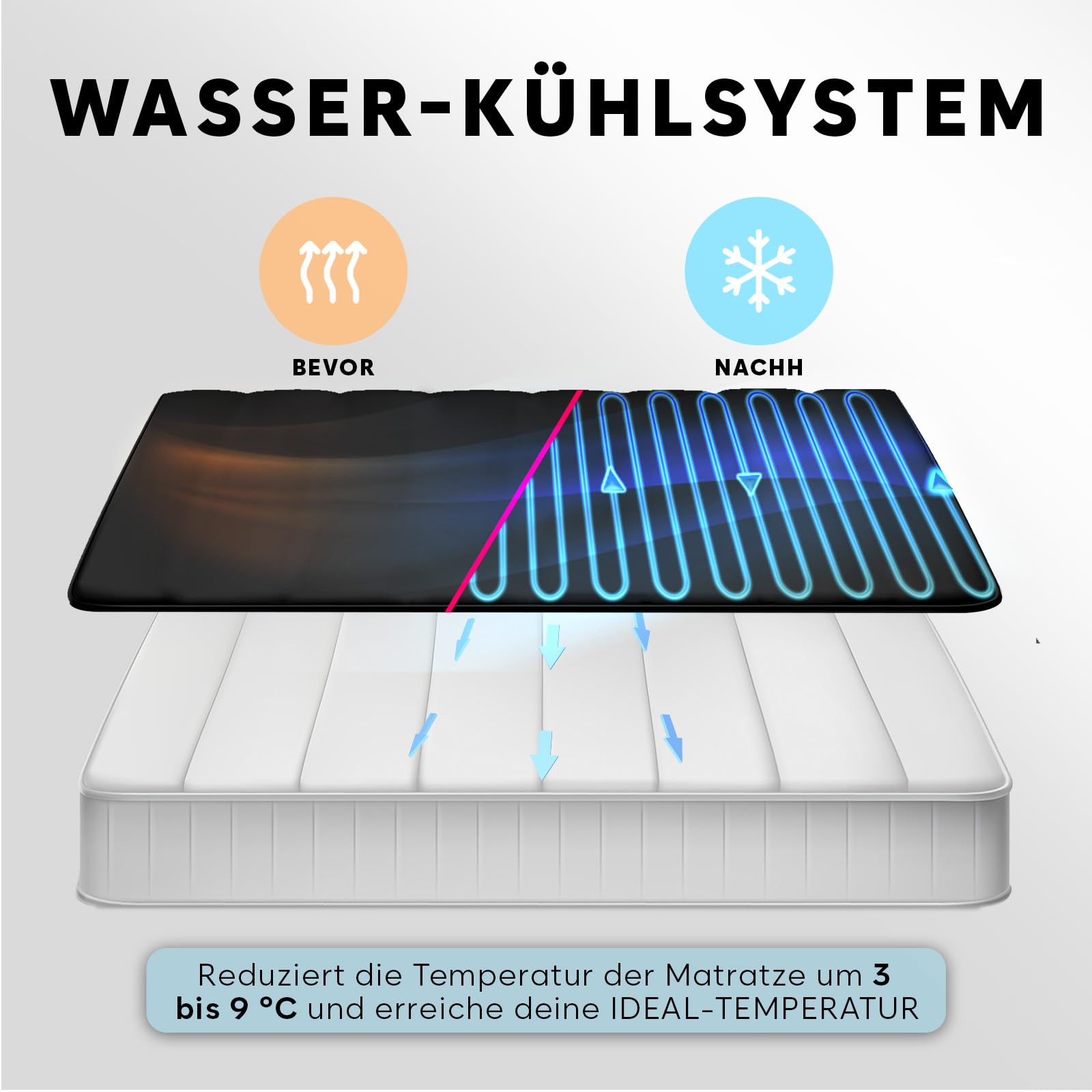 Adamson B10 kühlende Matratzenauflage – Twin 190x100 cm – 100% Baumwolle – Kühlmatte Bett für ruhigen, erholsamen Schlaf – Ideal für heiße Schläfer – Energiesparendes Design