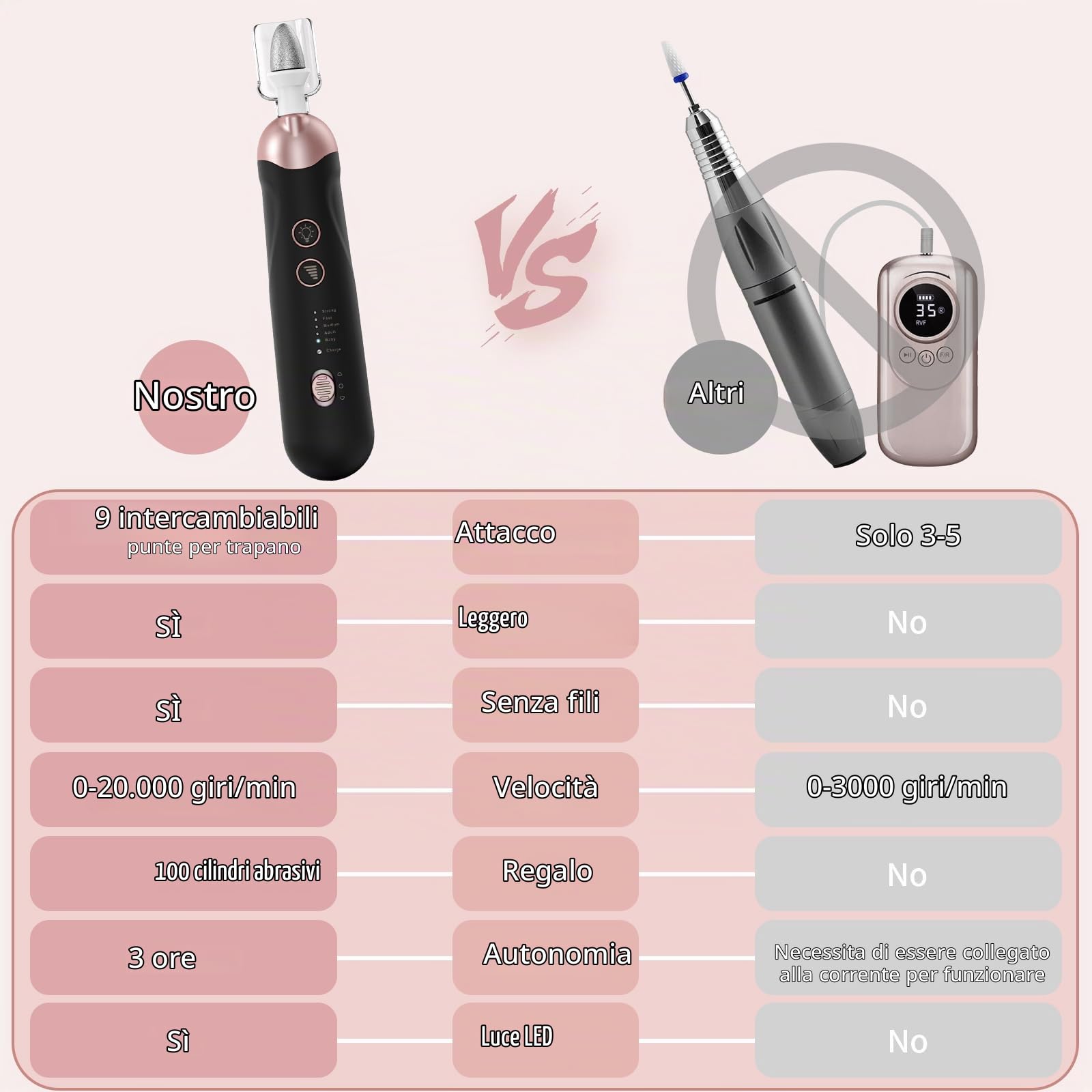 Kit professionale per manicure e pedicure, 8 in 1, lima elettrica per unghie, set di lime per unghie a 5 velocità per unghie spesse e cuticole, buffer per rifinitore a LED per donne, uomini, bambini e