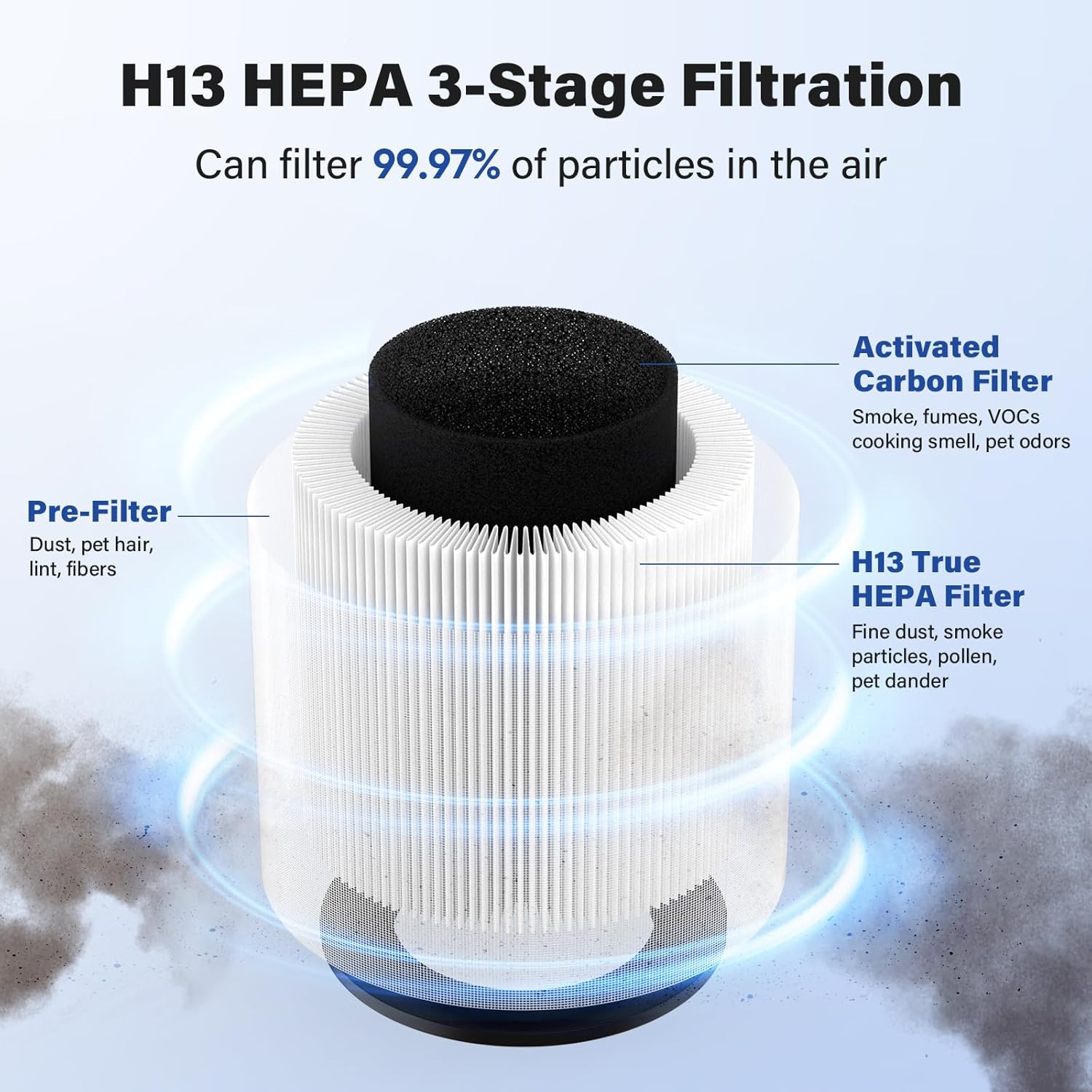4-Pack B-D02L True HEPA Replacement Filter Compatible with MOO-KA and KOIOS B-D02L Purifier, H13 True HEPA Air Filter Set - Image 3