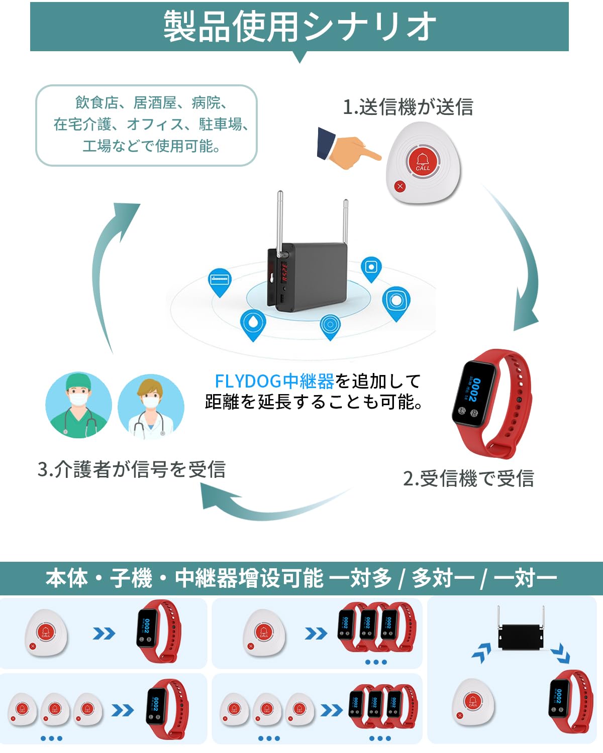 Amazon.co.jp: FLYDOG 呼び出しベル 腕式受信機 ワイヤレス 腕の