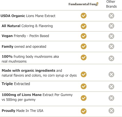 Miniatura 6 de Cordyceps - Gomitas de hongos para adultos  90 porciones  Sandía  Gomitas de hongos de rendimiento energizante para apoyar la resistencia, la