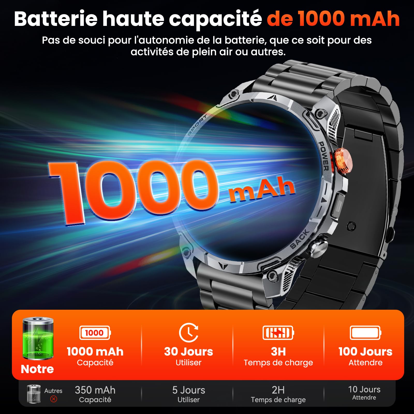 Smartwatch Uomo Militare, Batteria da 1000 mAh, Due Cinturini, Schermo HD da 1,75", Torcia LED, 100＋ Modalità Sportive, Monitoraggio della Salute, Chiamate Bluetooth per iOS Android (Nero)
