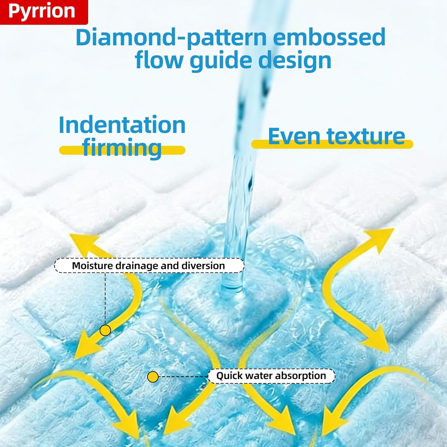 80 Count 32” x 35” Disposable Underpads, Super Absorbent Leakproof Quick‑Drying Pads for Baby, Puppy and Adults, Puppy Pads, Dog Pee Pads, Changing Pad, Bed Pads Disposable Adult