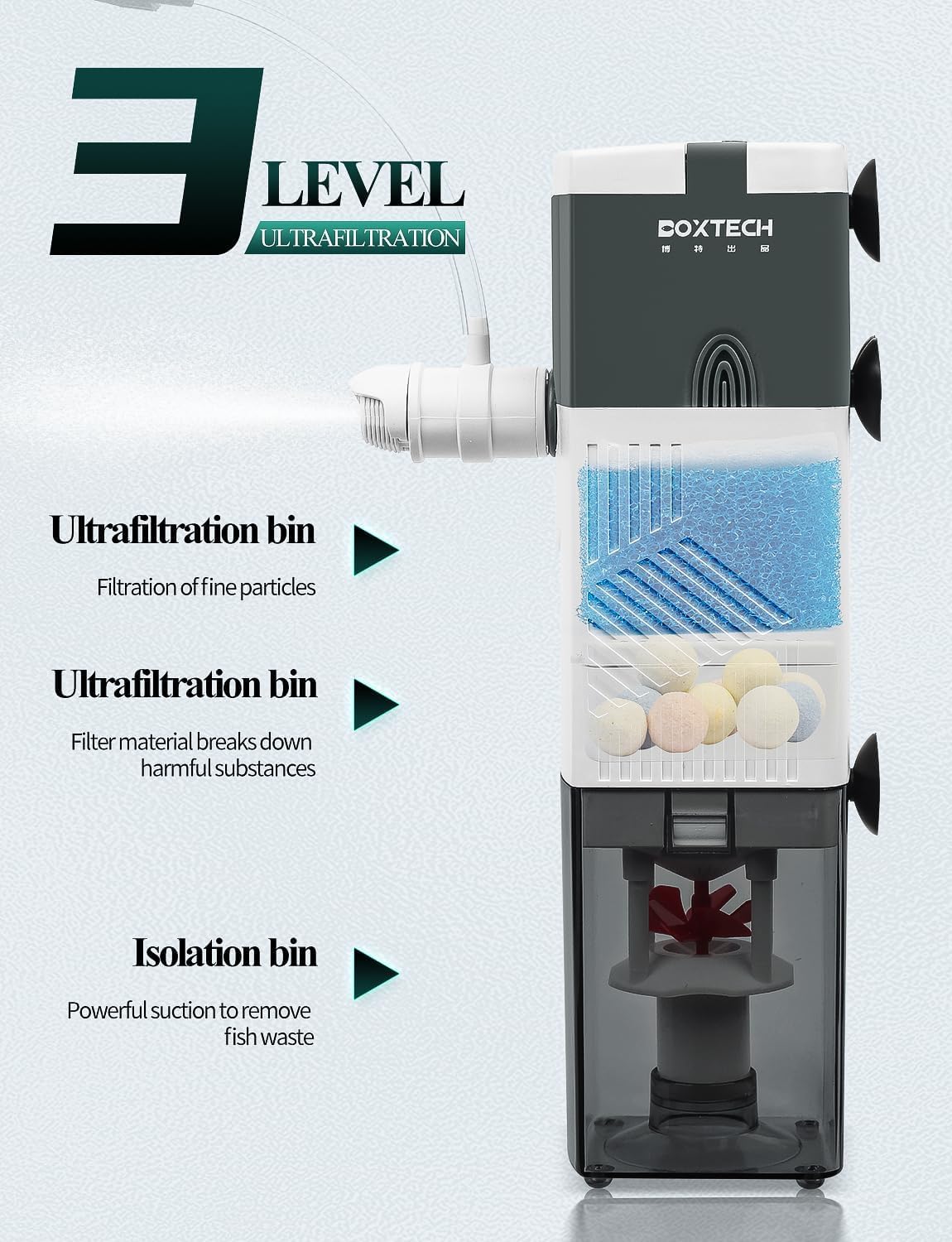 boxtech 4 in 1 Filtro Acquario Interno, Filtro per Acquario Regolabile con Pompa Ossigenatore, Filtro per Acquari Silenzioso 6W, 450L/H, Adatto per Acquari da 8-17Gallon (M)