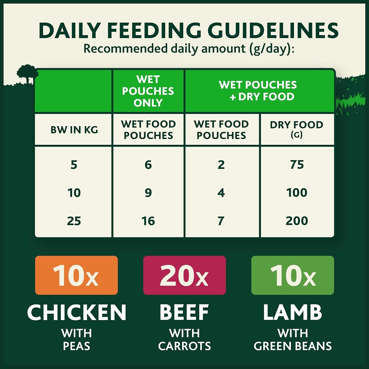 WINALOT Meaty Chunks Adult Wet Dog Food Mixed in Jelly Beef, Chicken, Lamb 40x100g Pouches Meaty Chunks Mixed in Jelly 100 g (Pack of 40) — view 5