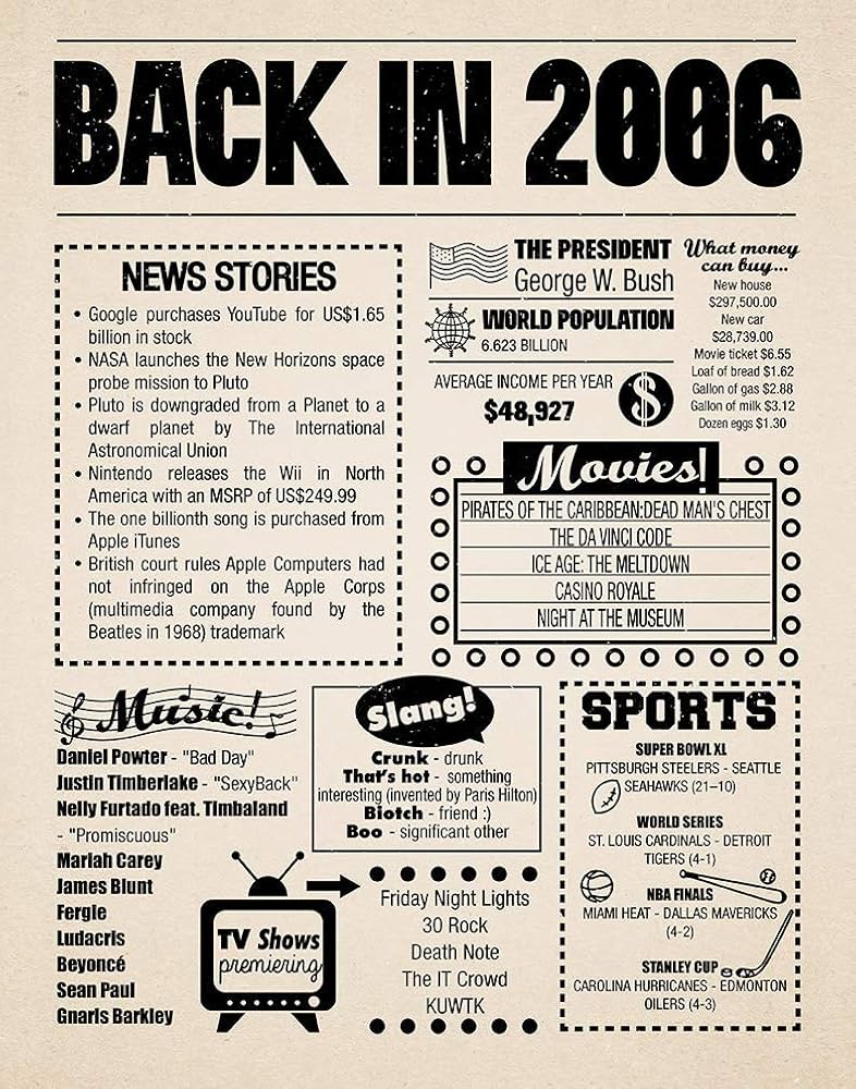 Back In 2006 Free Printable Back In 2006 Free Printable