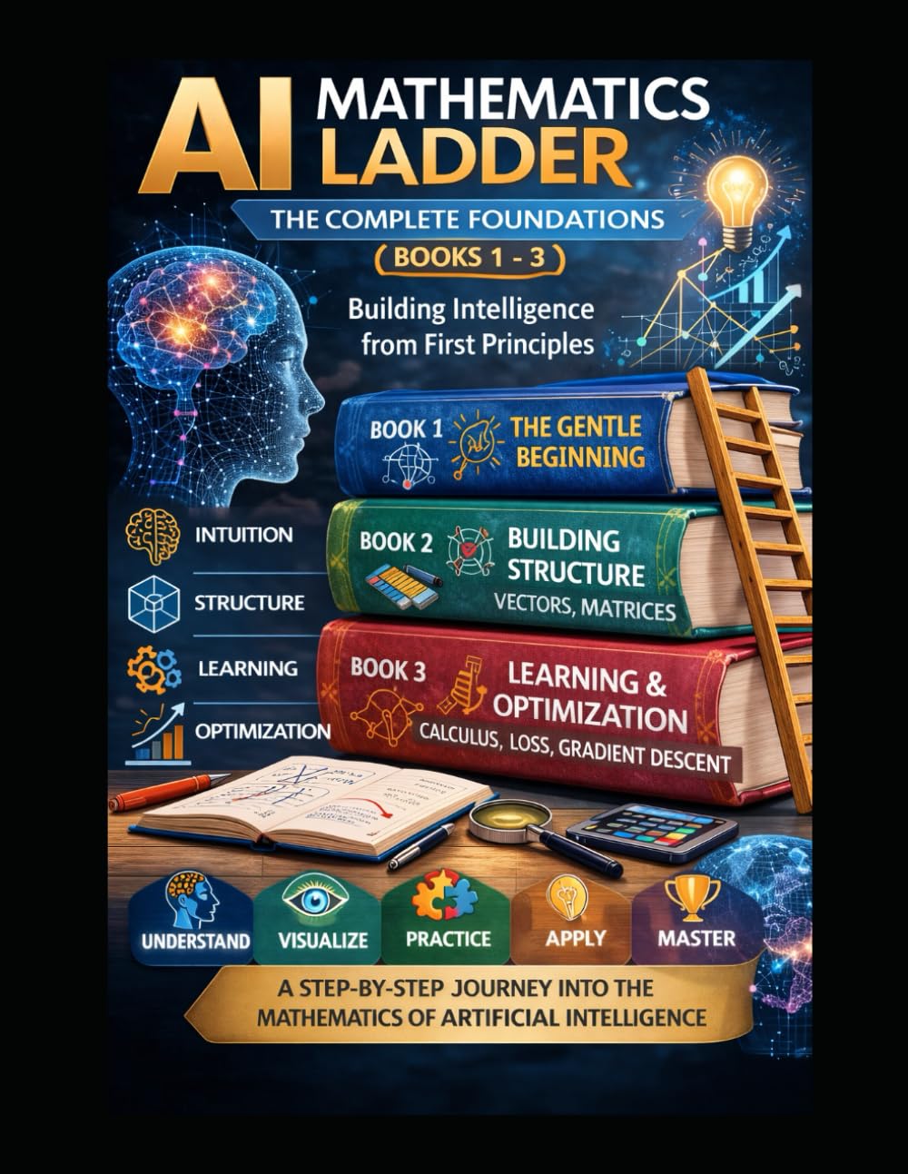 AI Mathematics Ladder — The Complete Foundations (Books 1–3): Building Intelligence from First Principles (The AI Mathematics Ladder Building Intelligence from First Principles)