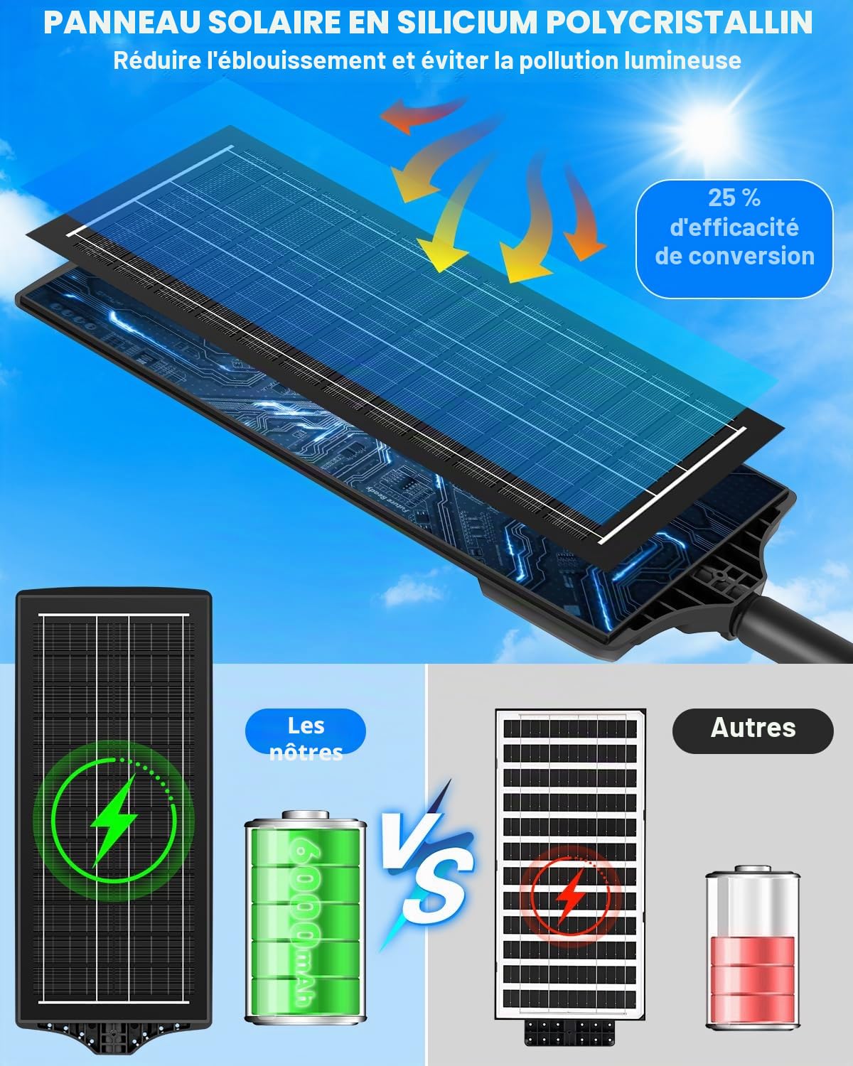 LEKIA Lampe Solaire Extérieur, 1000W Puissant Lampadaire Solaire avec Capteur de Mouvement et Télécommande, 6000K IP65 Étanche Spot Solaires Éclairage pour Jardin Cour Parking (2 Pièces)