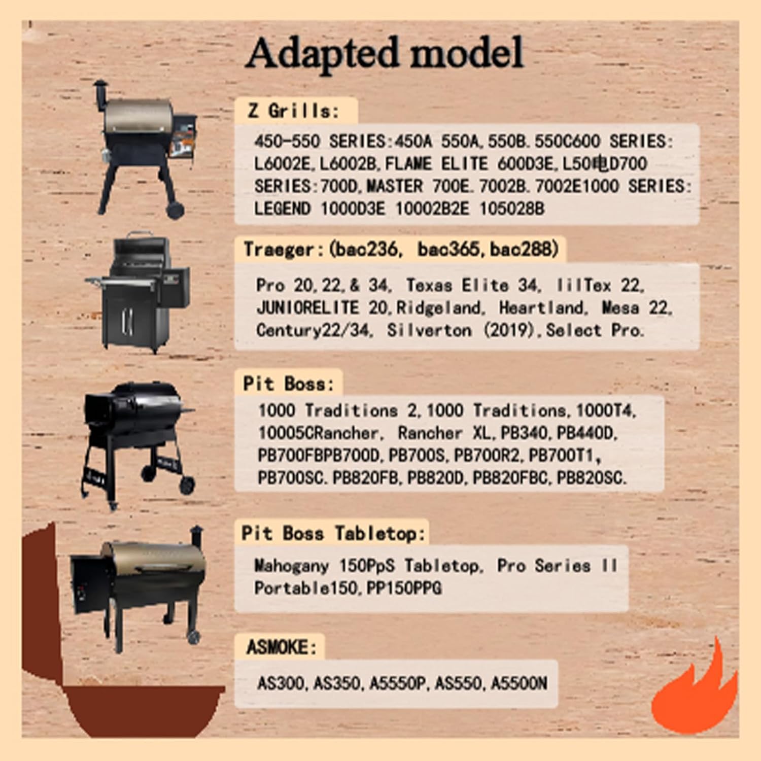 Replacement of The Universal PID-Enhanced Grill Temperature Control Panel for Pit Boss, Traeger, Z Grills and Smoker Models