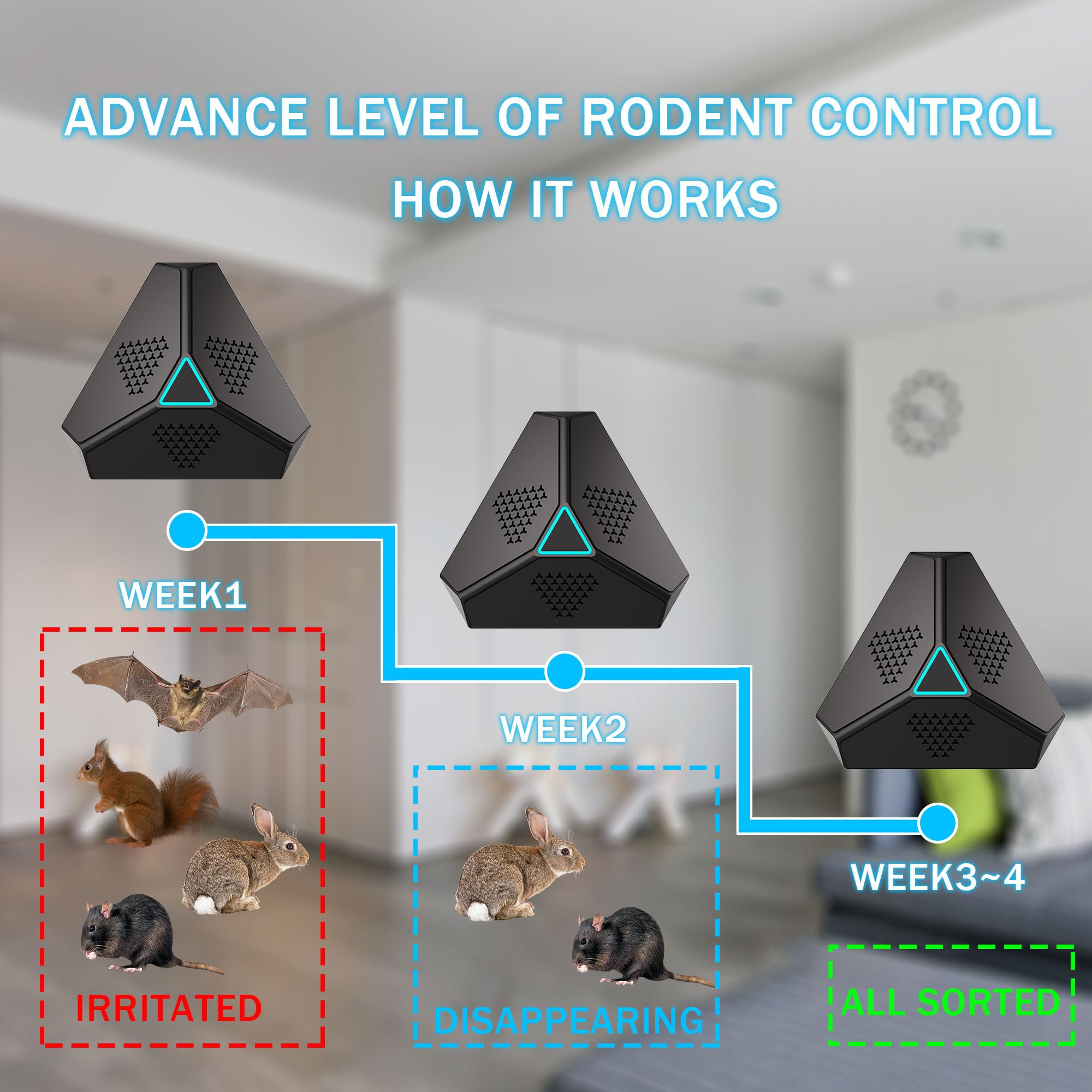 Répulsif à ultrasons pour Souris, Ultrasons pour Rats, Souris et Rats à ultrasons 360 ° avec lumière LED répulsif à ultrasons pour Souris rongeurs parasit Rats araignées