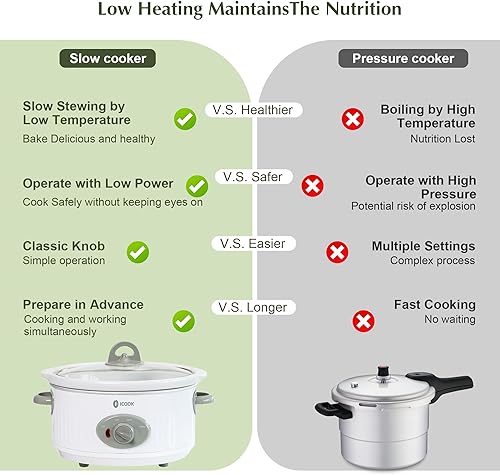 Miniatura 7 de Olla de cocción lenta de 3.5 cuartos de galón con 3 ajustes de calor, antiadherente y apta para lavavajillas, tapa de cerámica extraíble de vidrio