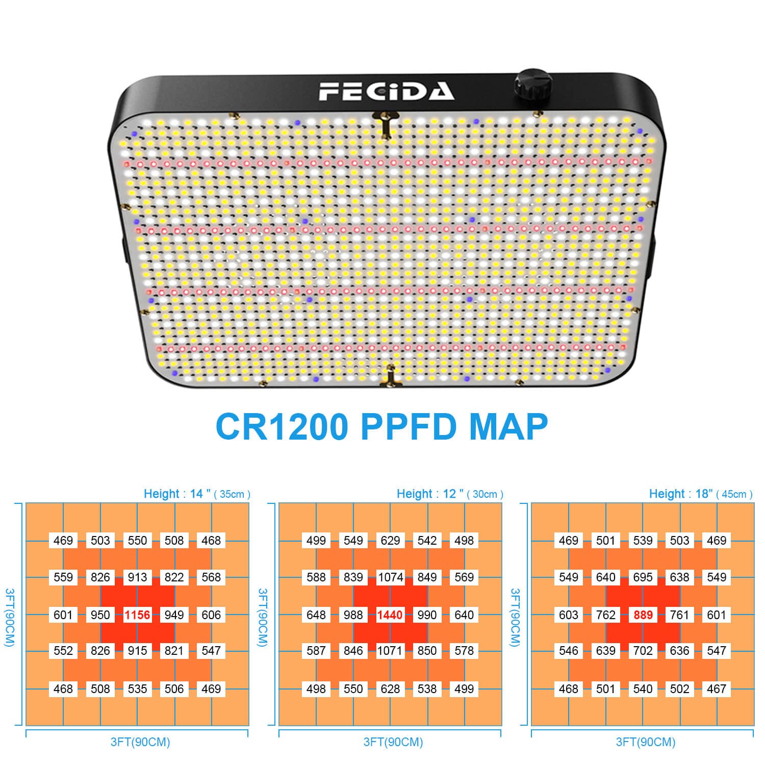 FECiDA 260 Watt luz plantas interior 24000 Lumen, Regulable luz de cultivo plantas de interior de Espectro Completo, Sistema de enfriamiento fuerte