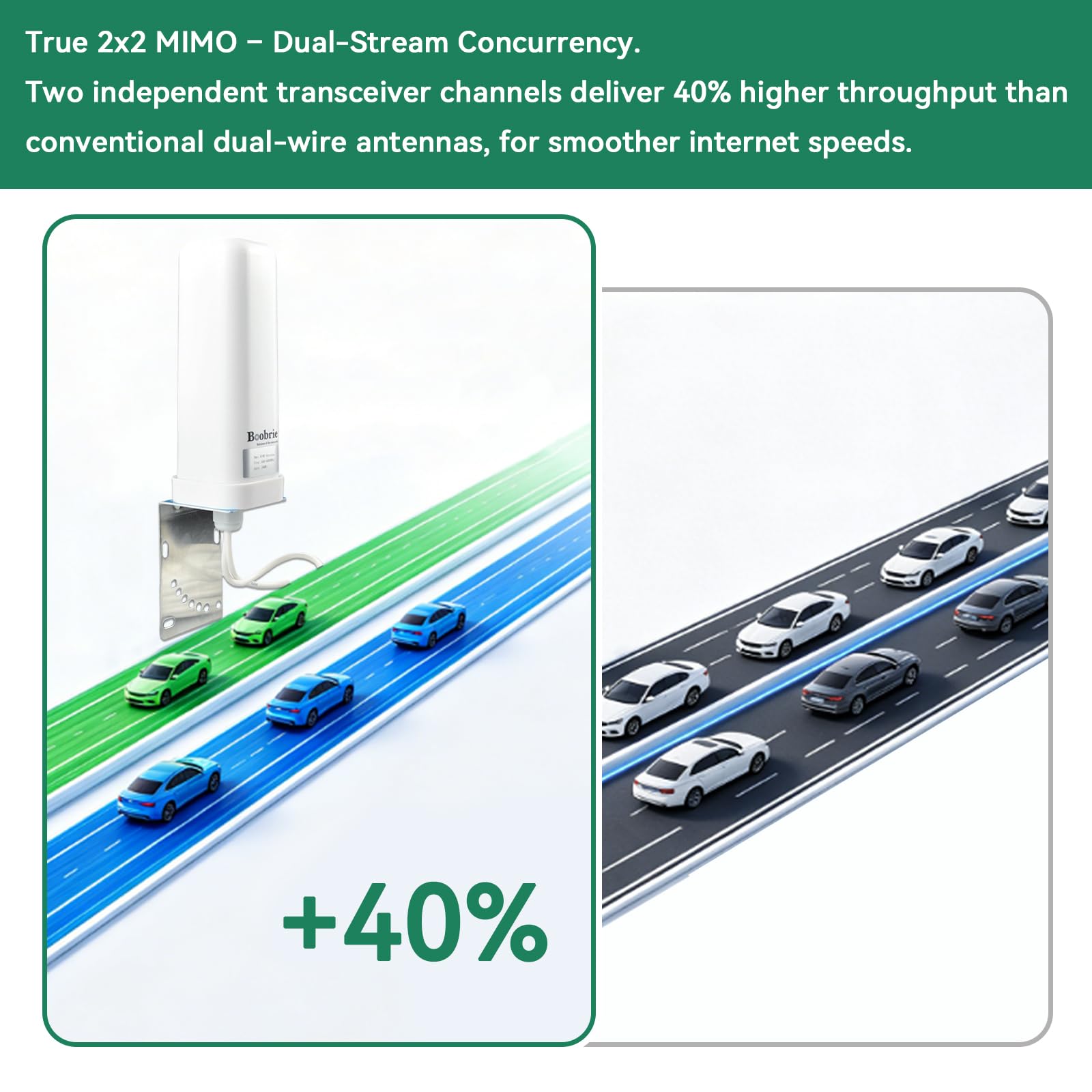 Antenna MIMO 4G LTE 5G ad alto guadagno 10dBi 600-6000MHz Antenna WiFi omnidirezionale con connettore SMA TS9 Cavo RG58 da 5 m per T-Mobile Verizon AT&T Modem Router Gateway Hotspot Cellular