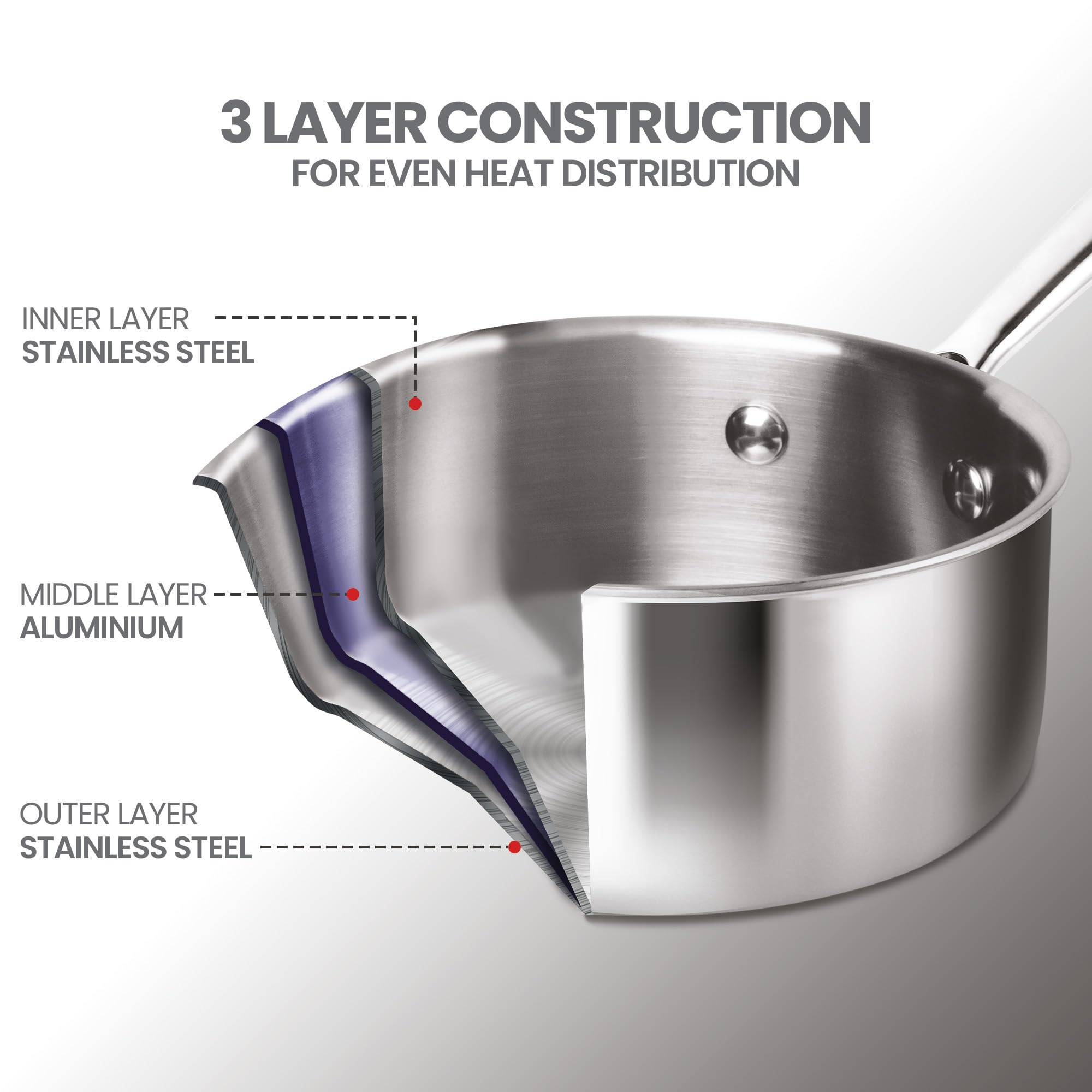 Milton Pro Cook Induction Cookware & Gas Stove Friendly Triply Stainless Steel 4Pc Cookware Set | Tea Pan 16 cm | Fry Pan 22 cm | Kadai with Glass Lid 24 cm | Even & Fast Cooking | 3 Years Warranty 2