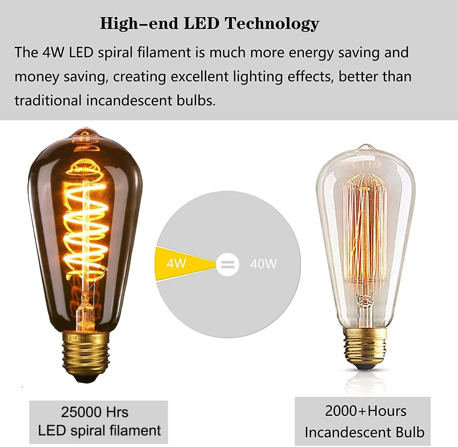FASUTY Vintage Edison Light Bulb Dimmable ST64 Spiral Flexible LED Filament Bulbs,CRI>95 Decorative Bulbs Amber Glass Warm White 2200K,No Flicker Retro E27 Screw Bulb 4W 40W Equivalent Energy Saving - Image 4