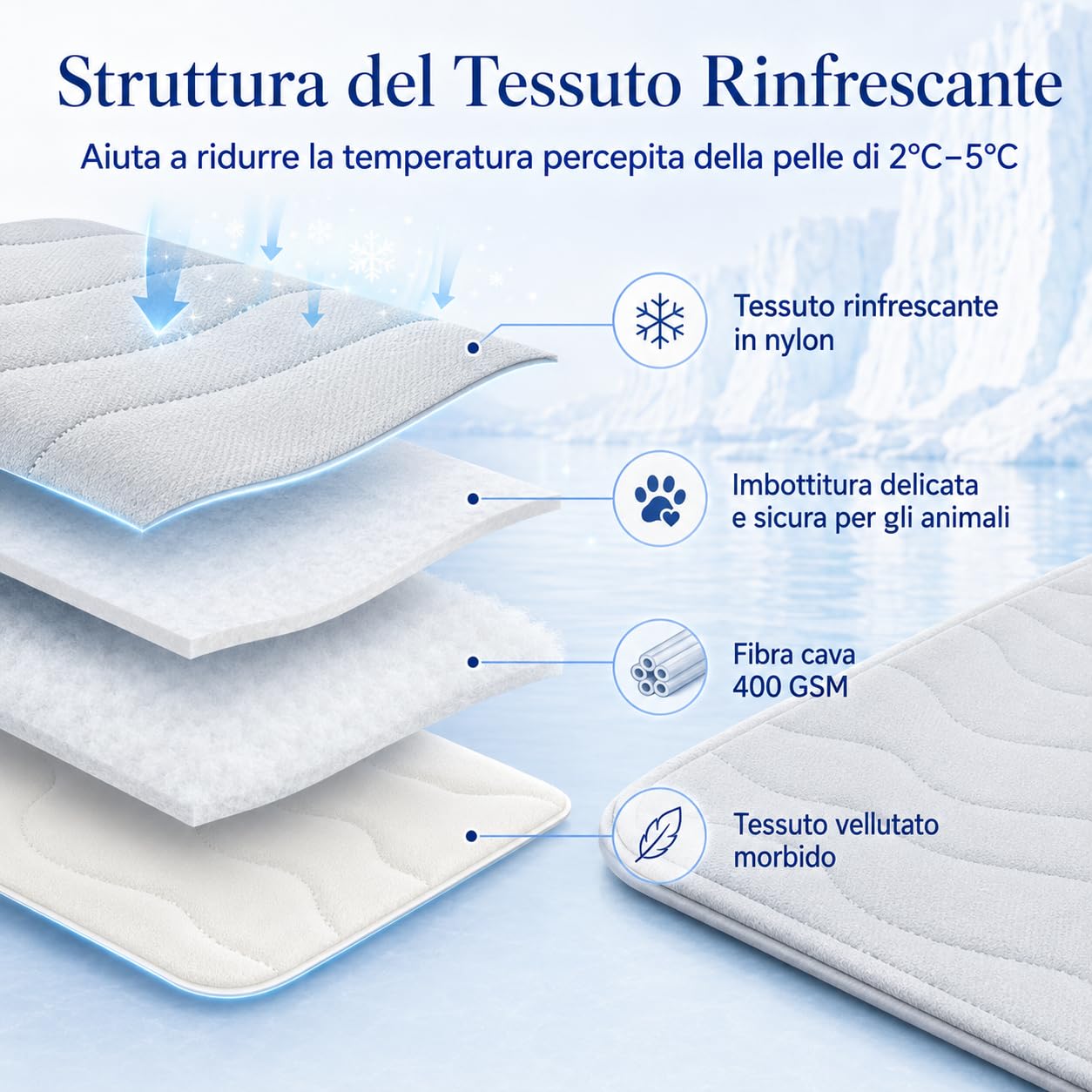Kobolaf Tappetino Refrigerante Cani Reversibile per Tutte le Stagioni (M-91 * 58 cm)