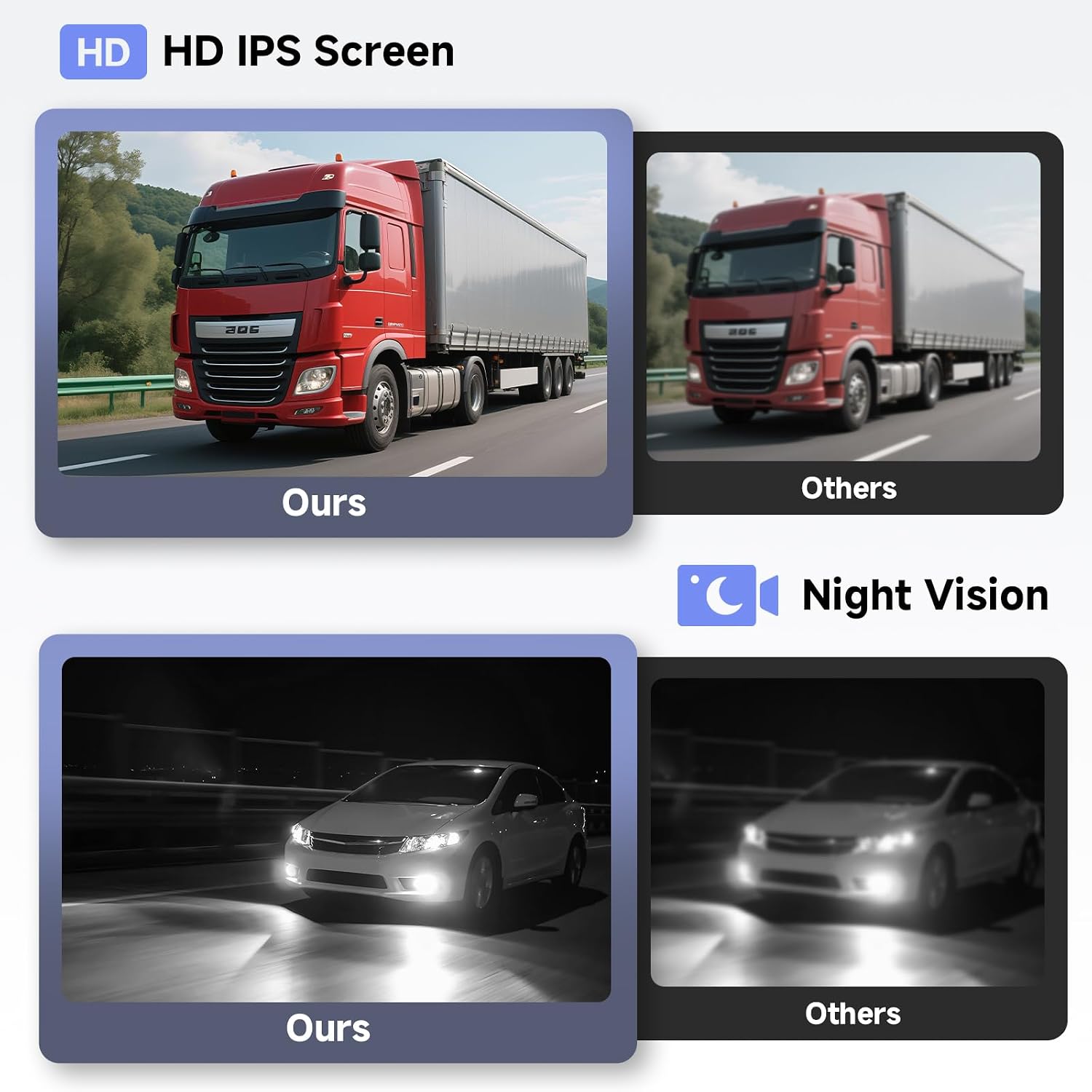 4 Channel IPS Blind Spot Warning Car Backup Camera Monitor Wireless Camera, 10.1 Inch IP68 Waterproof Night Vision Camera Systems for Truck/RV/Trailer Pickup, Quad Split Screen Loop Record