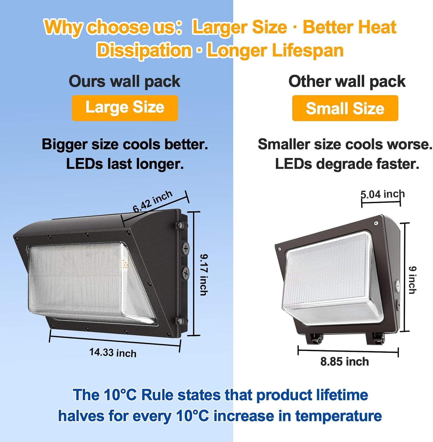 4Pack 120W LED Wall Pack Light,Outside Exterior Lighting with Anti-Yellowing Glass Lens, Dusk to Dawn 18000LM 5000K IP66 100-277V Commercial Security Light for Factory/Parking Lot,5-Yr Warranty