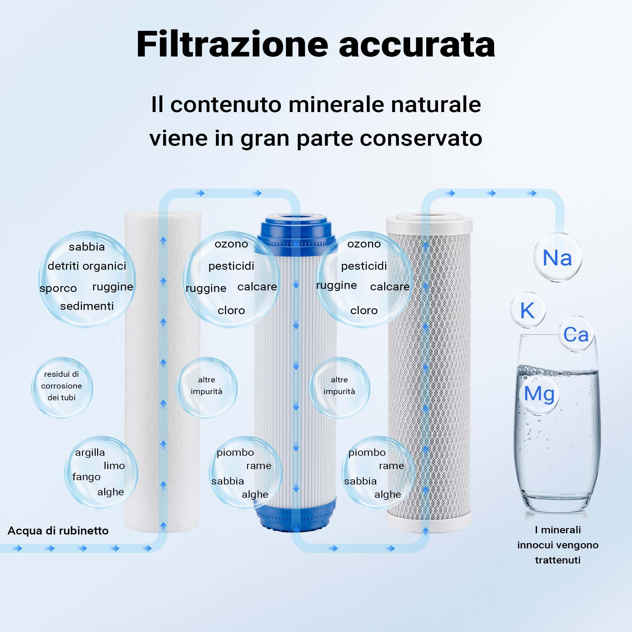 Naturewater NW-BR10B4 Filtro acqua a cartuccia, 3 stadi 20,67 mm 1/2" con cartucce filtranti