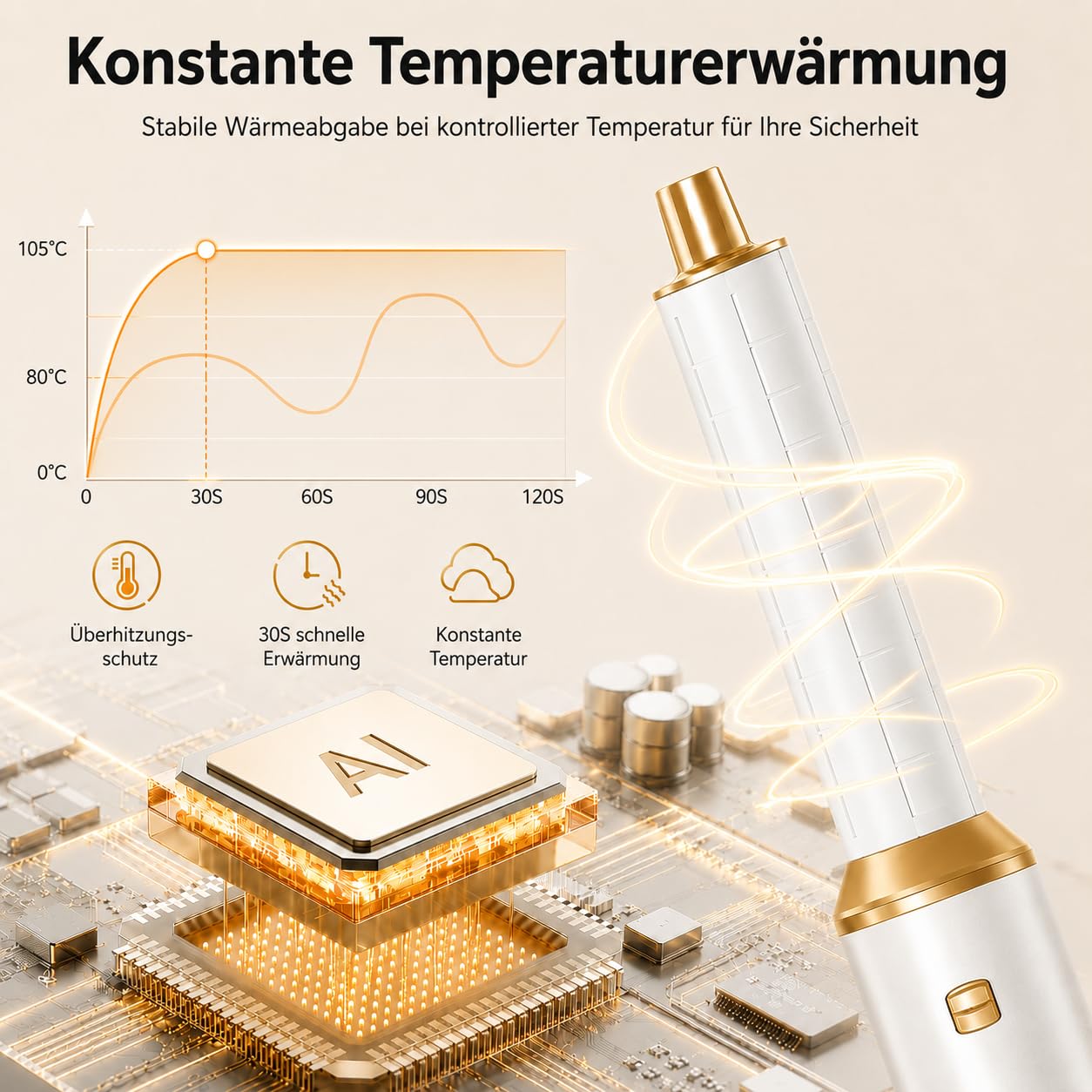 Airstyler 5-in-1, Multifunktionaler Hairstyler Set mit Warmluftbürste, Ionen Föhn, Professioneller Haar styler, Lockenstab Automatisch, Volumen Föhnbürste, Glätten und Locken, Zum Styling