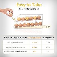 Vista 2 de Soporte para huevos para refrigerador, contenedor automático de huevos con parachoques suaves y asa para refrigerador, organizadores apilables