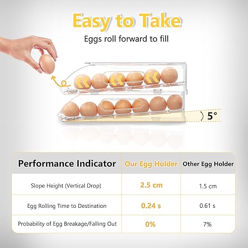 Miniatura 2 de Soporte para huevos para refrigerador, contenedor automático de huevos con parachoques suaves y asa para refrigerador, organizadores apilables para
