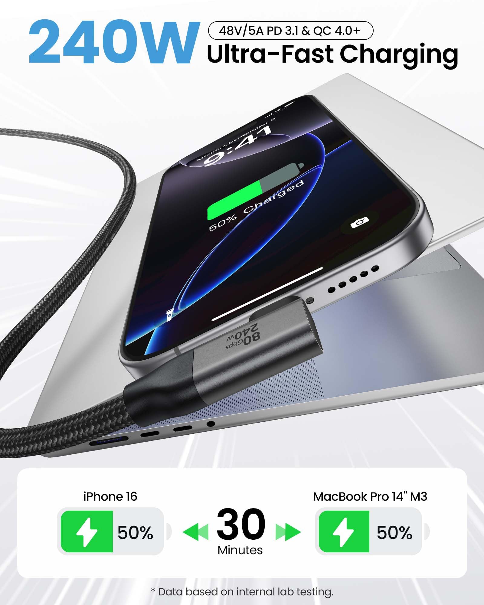 Silkland 80Gbps USB4 V2.0 Compatibile con Cavo Thunderbolt 5 3M 90 Gradi | fino a 120Gbps con Bandwidth Boost, 16K/Dual 8K, Ricarica Rapida 240W, Cavo USB-C per Thunderbolt 4/3, MacBook Pro, SSD, Dock