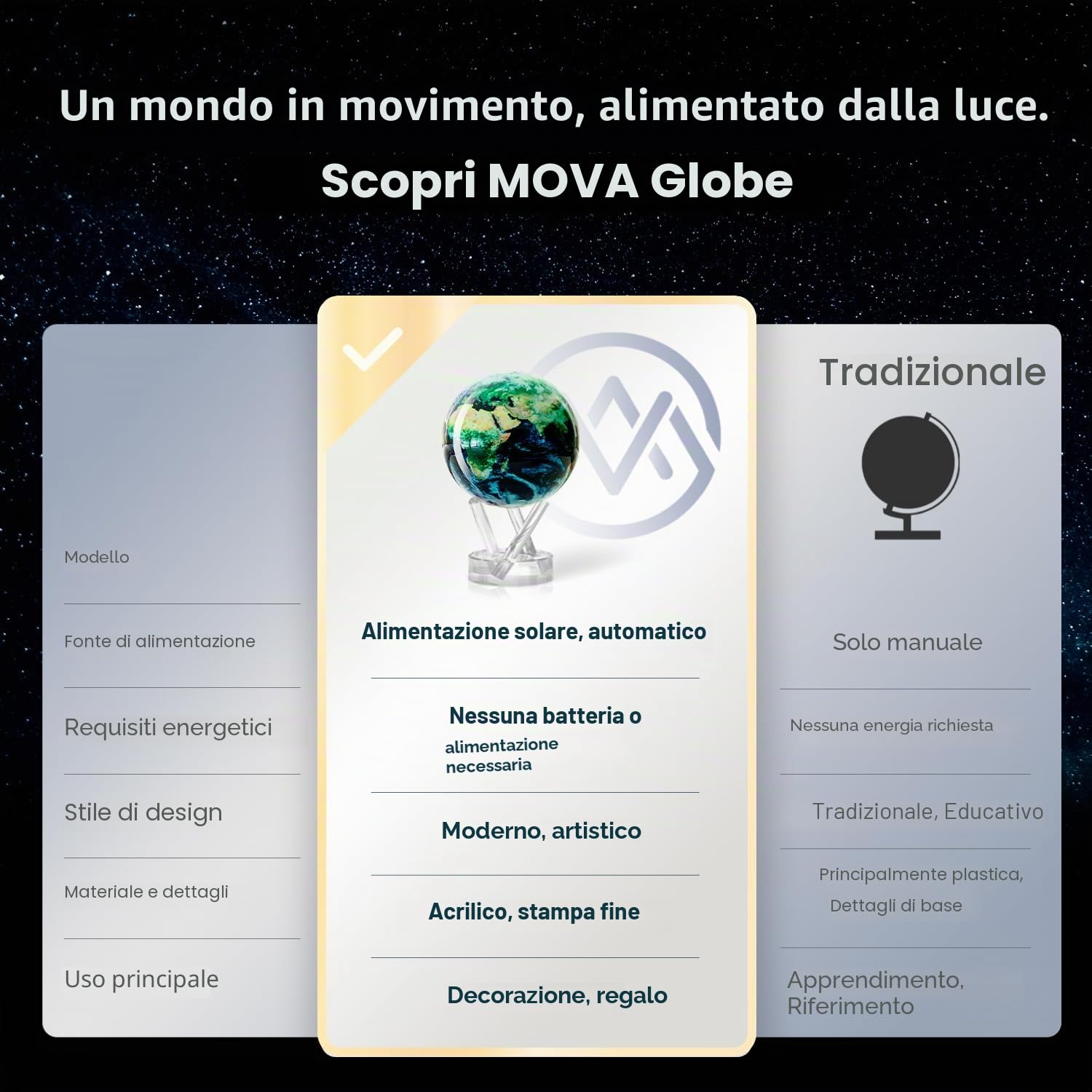 MOVA Globo Autorotante, Terra di Notte Classico (4.5") | globo rotante solare, senza batterie o cavi, regalo per amanti della geografia, display cinetico premium, arredo da ufficio