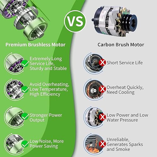 Miniatura 8 de Lavadora a presión inalámbrica, lavadora de energía portátil de 1060 PSI con batería de superpotencia de 5.0 Ah, ajuste de 3 velocidades2.8 GPM,