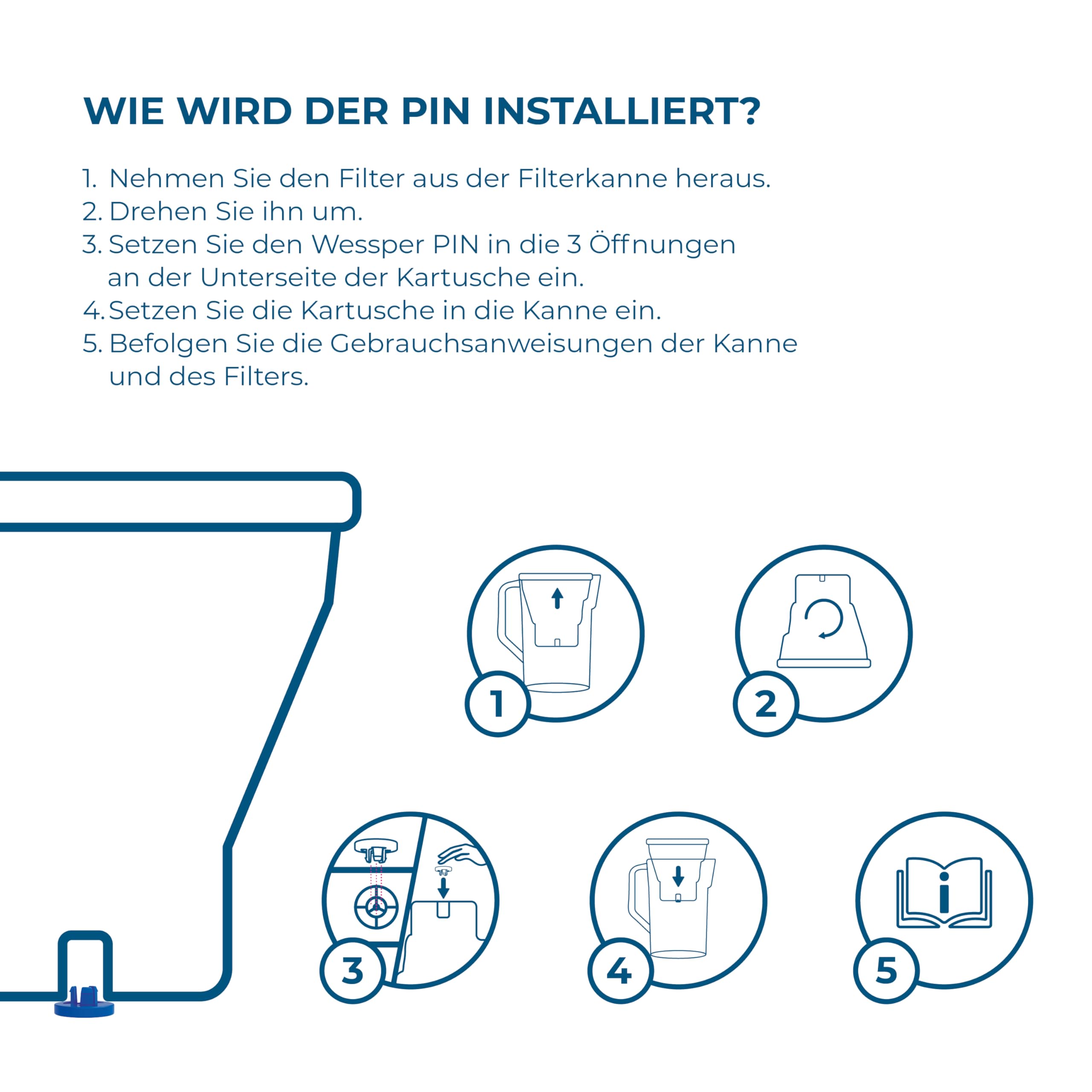 Wessper wasserfilter kartuschen, zusätzlicher für PIN Brita kanne -20 Stück, Weiß