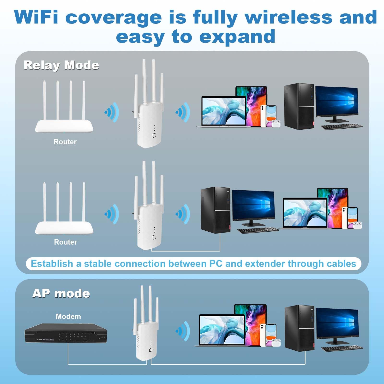 Wzmacniacz sygnału WiFi 1200 Mbit/s Dual Band 5 GHz + 2,4 GHz - przedłużacz WiFi 4 anteny, port Gigabit LAN, tryb AP/repeater, WPS, kompatybilny ze wszystkimi routerami Ethernet WAN (czarny)