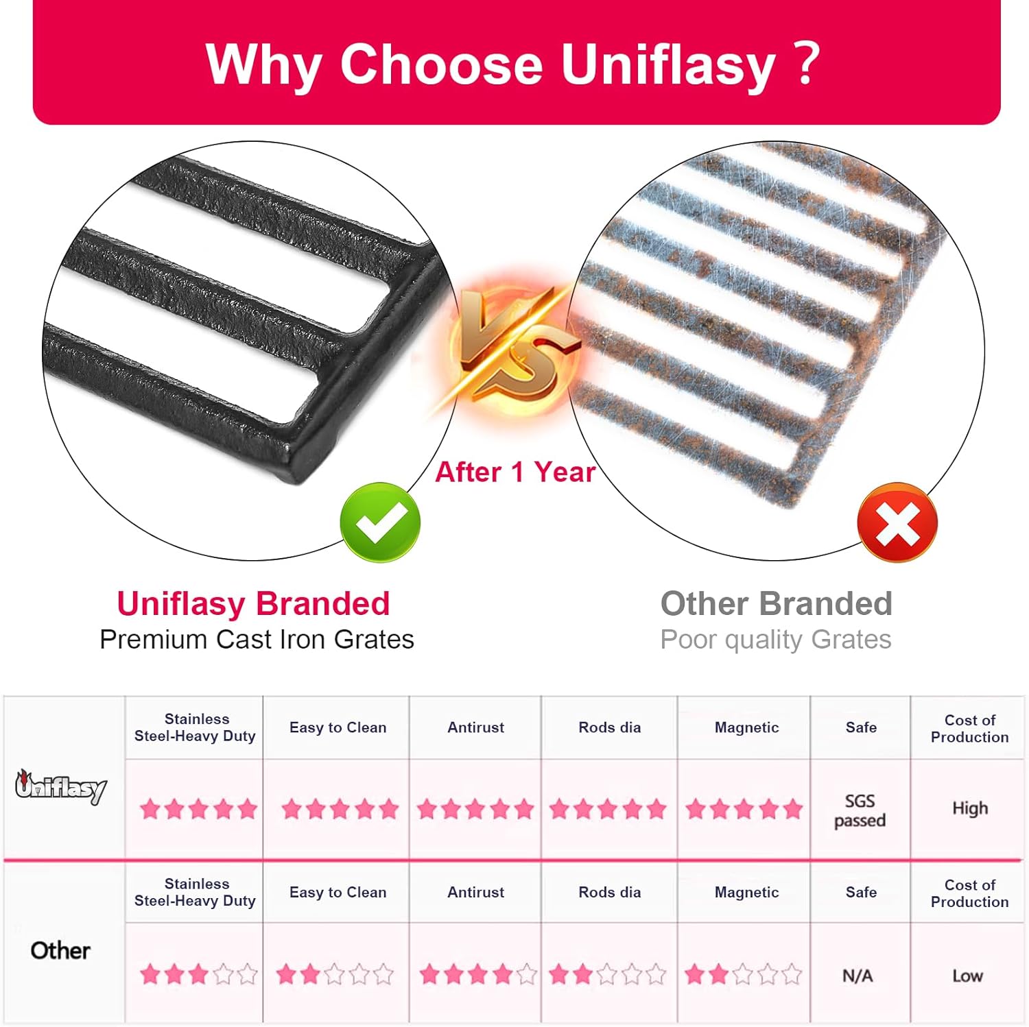 Uniflasy Grill Part Kits and Adjustable Drip Pan for Dyna-Glo Series Gas Grill, Replacement Parts and Universal Grease Tray with Catch Pan for DGH474CRP, DGH485CRP