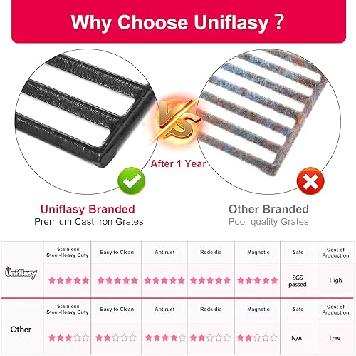 Miniatura 4 de Uniflasy Piezas de repuesto para parrilla Dyna-Glo DGH474CRP, DGH485CRP, kit de piezas de parrilla para parrilla Dyna-Glo 345, paquete de 5 placas