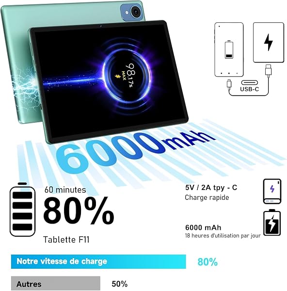 fezawio 2026 Ultimo Tablet Android 15 da 5 G Wi-FI 6,20 GB RAM+128 GB ROM (1TB TF), Octa-Core Tablet Touch PC,GMS,Widevine L1,6000 mAh,8 MP+5 MP,con tastiera+mouse e custodia,Verde - 2