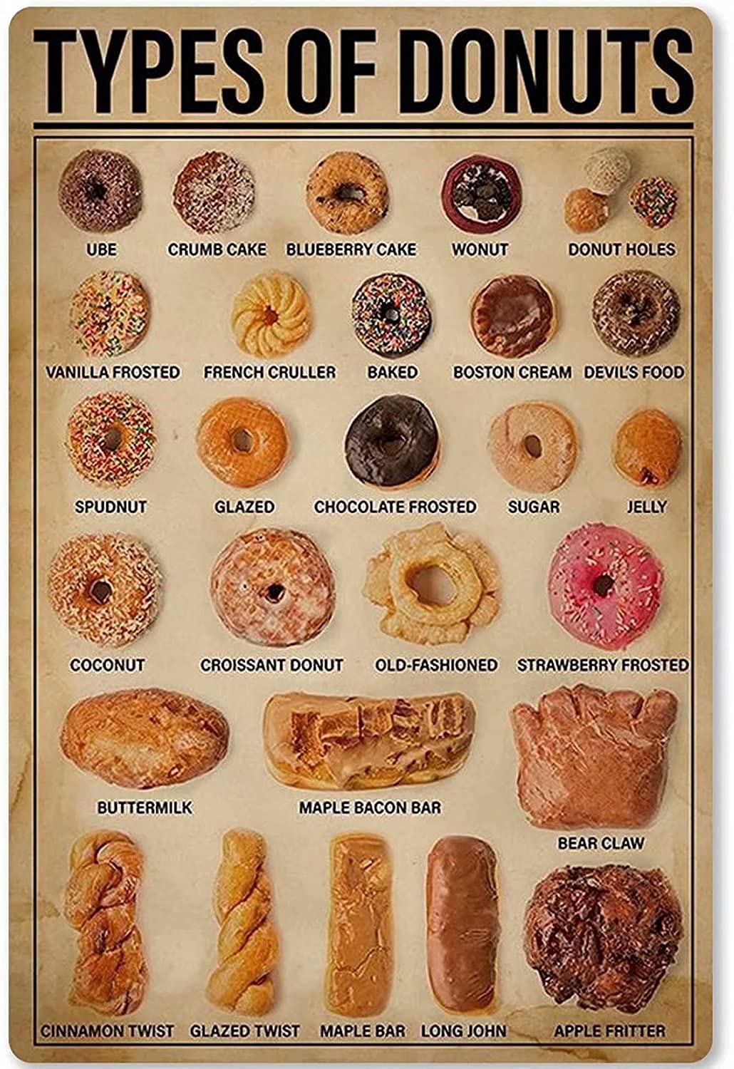 Donuts Knowledge Metal Poster Types Of Donuts Retro Tin Sign School Restaurant Restaurant Cafe Bedroom Bathroom Kitchen Home Art Wall Decoration Plaque