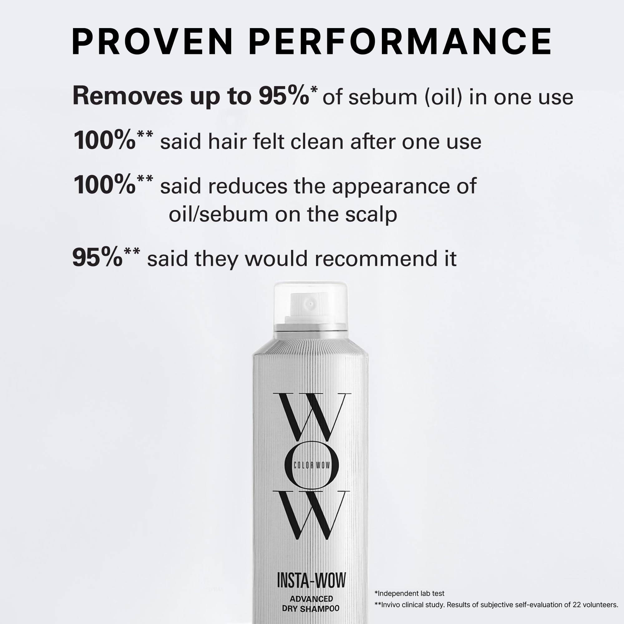 Color Wow Insta-WOW Advanced Dry Shampoo – Breaks down and removes oil for shampoo-grade results | No grit, no clumping, no powdery residue | Best dry shampoo for oily hair
