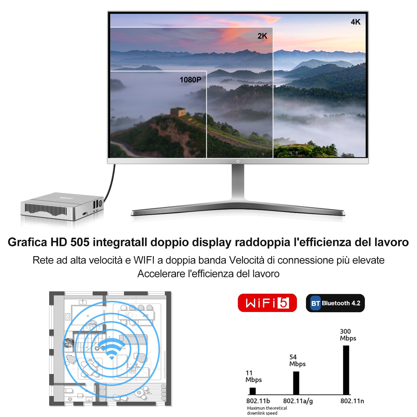 2025 Mini PC Supporto 512GB SSD Expansion, N3350 Business Desktop Computer 64GB eMMC, Small PC Gaming 4K IPS HD UHD Dual Display, BT, 2.4/5G WiFi, USB 3.0, per Ufficio/Casa-Silbrig