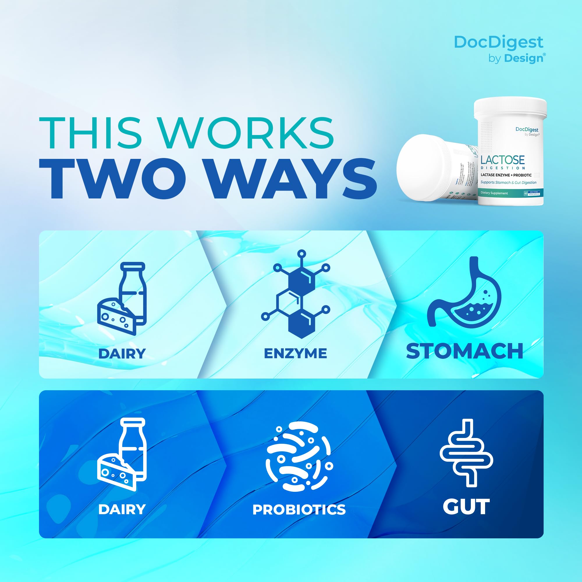 DocDigest by Design Lactase Enzyme + Probiotic – Dual-Action Dairy Digestion & Gut Support – 9,000 ALU Lactase, 4 Billion CFU – for Lactose Intolerance – Vegan, Non-GMO, 60 Capsules — Amazon image 4