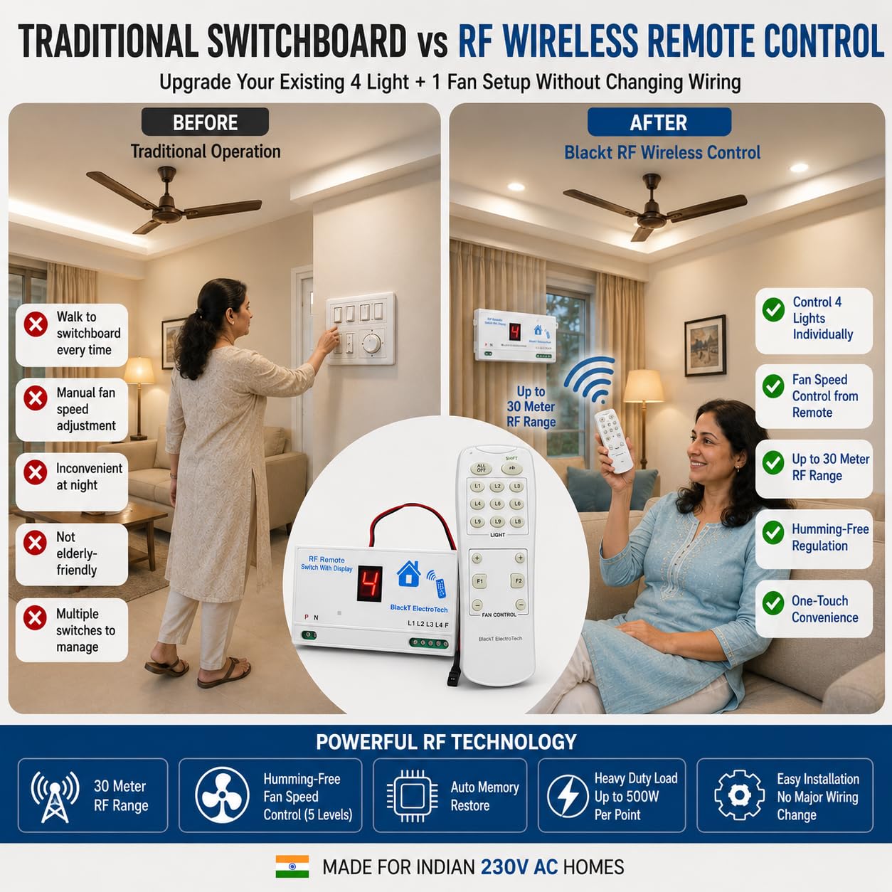 Blackt Electrotech Wireless Remote Control Switch System For 4 Lights & 1 Fan With Speed Regulation/Dimmer Humming Less