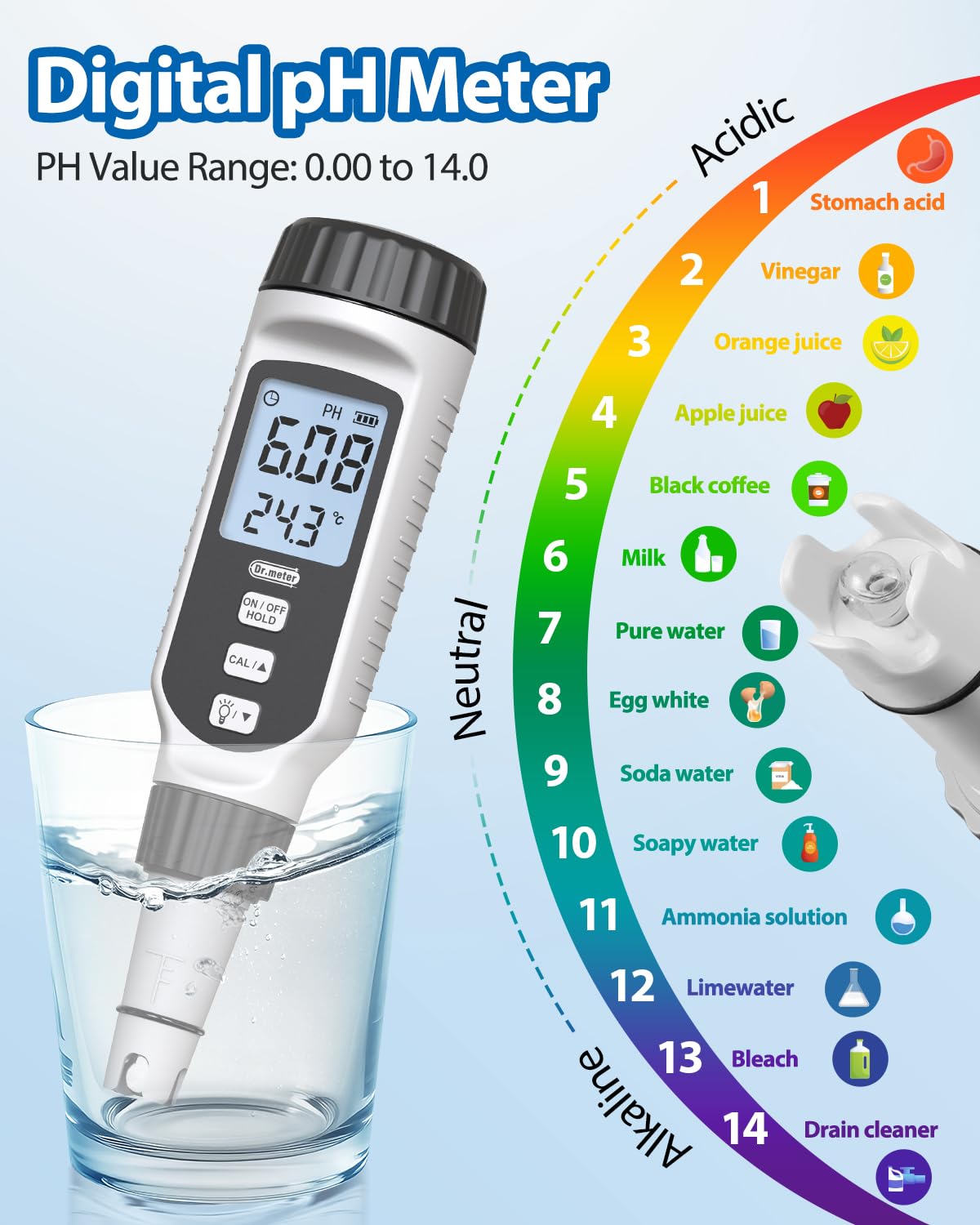 Dr.meter