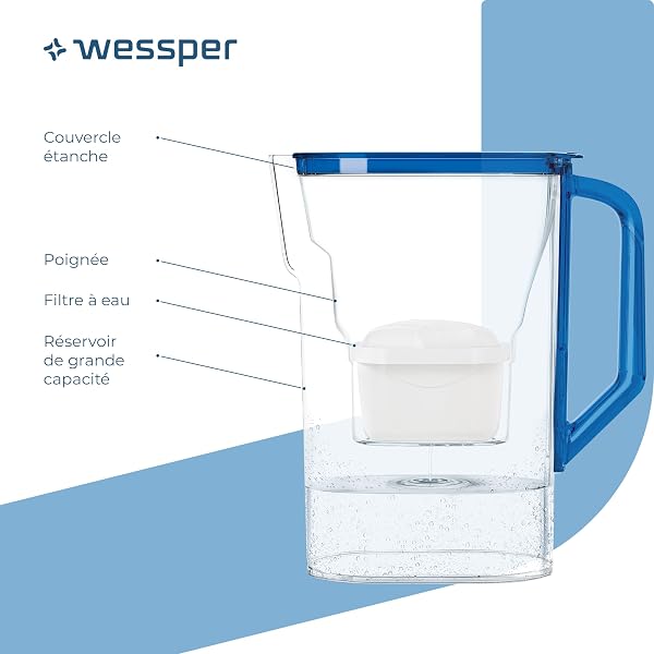 Wessper Carafe Filtrante avec Filtre, Carafe pour porte de réfrigérateur 2,7 L, Cartridges avec Charbon Actif et Résine échangeuse d'ions, Pitcher set set de 6 Filtres - Bleu - 3